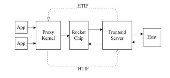 fig1_12