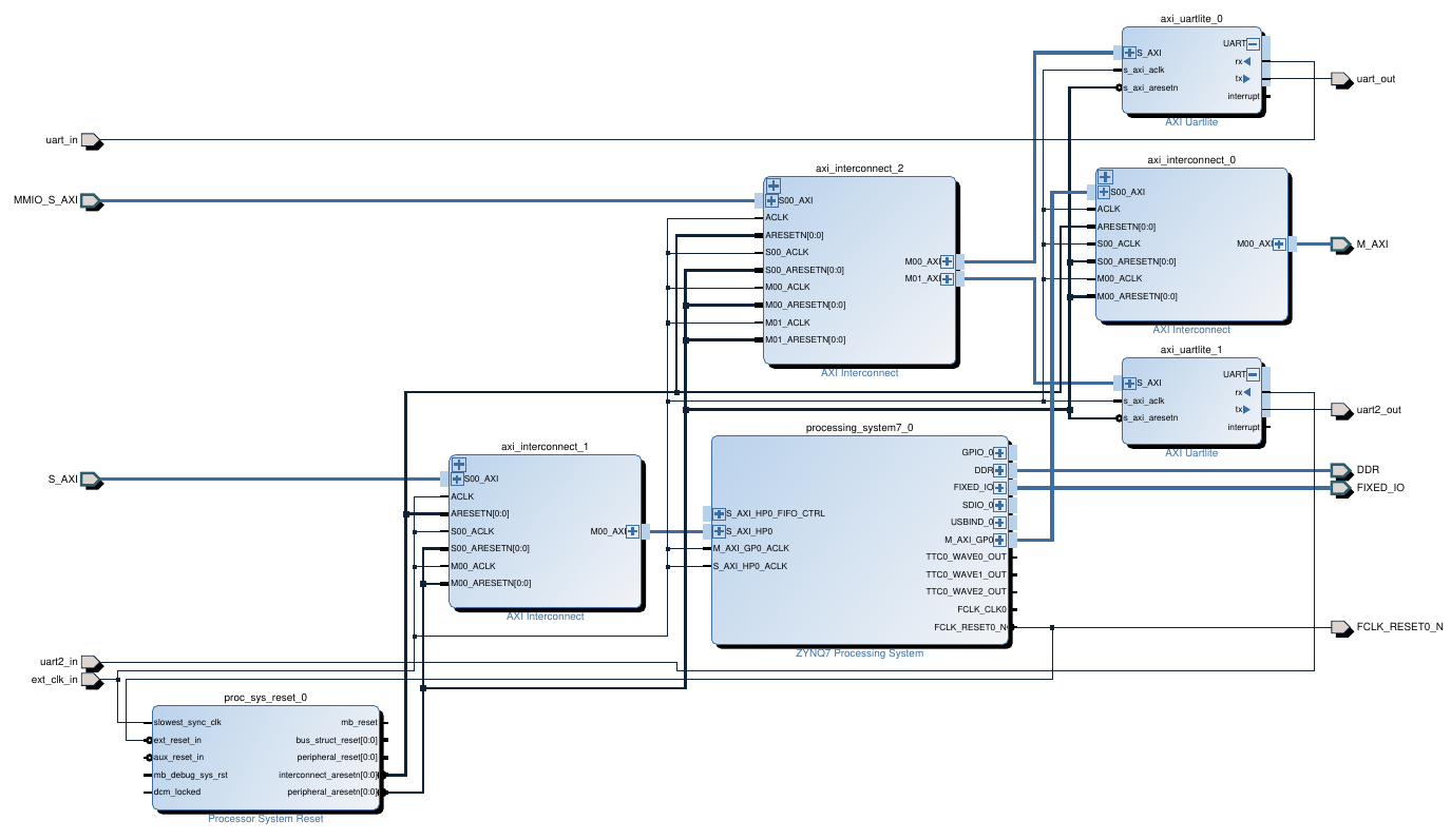 fpga_2