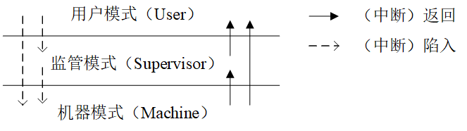 fig1_3