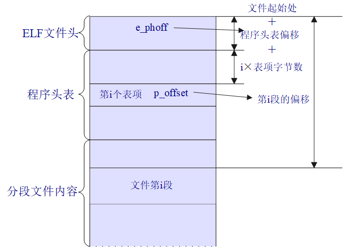 fig2_2