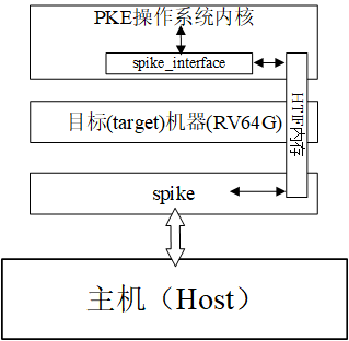 fig2_install_1