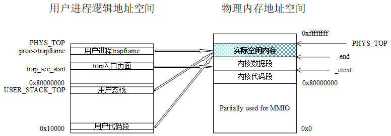 user_address_mapping.png