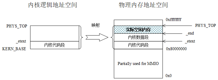 kernel_address_mapping.png