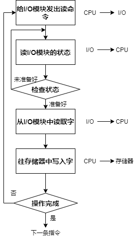 fig6_1