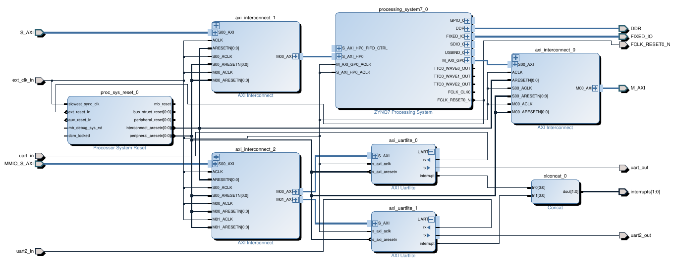 fpga_5