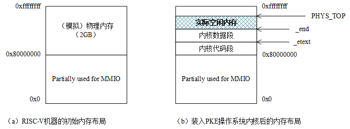 physical_mem_layout.png