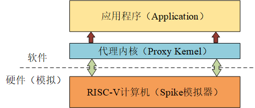 fig0-1