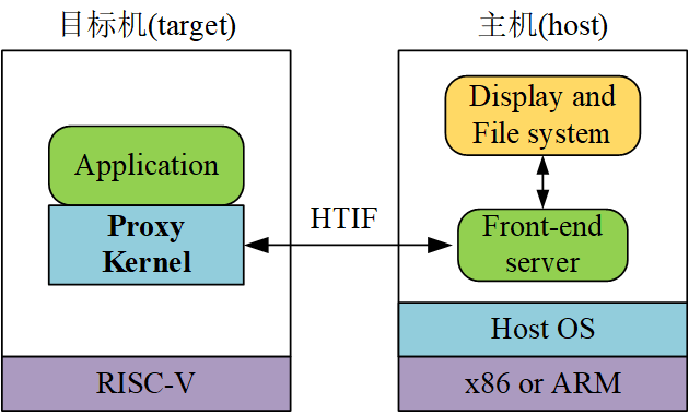 fig0_1