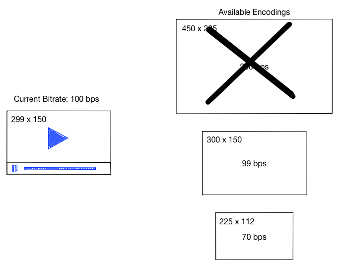 Bitrate filtering