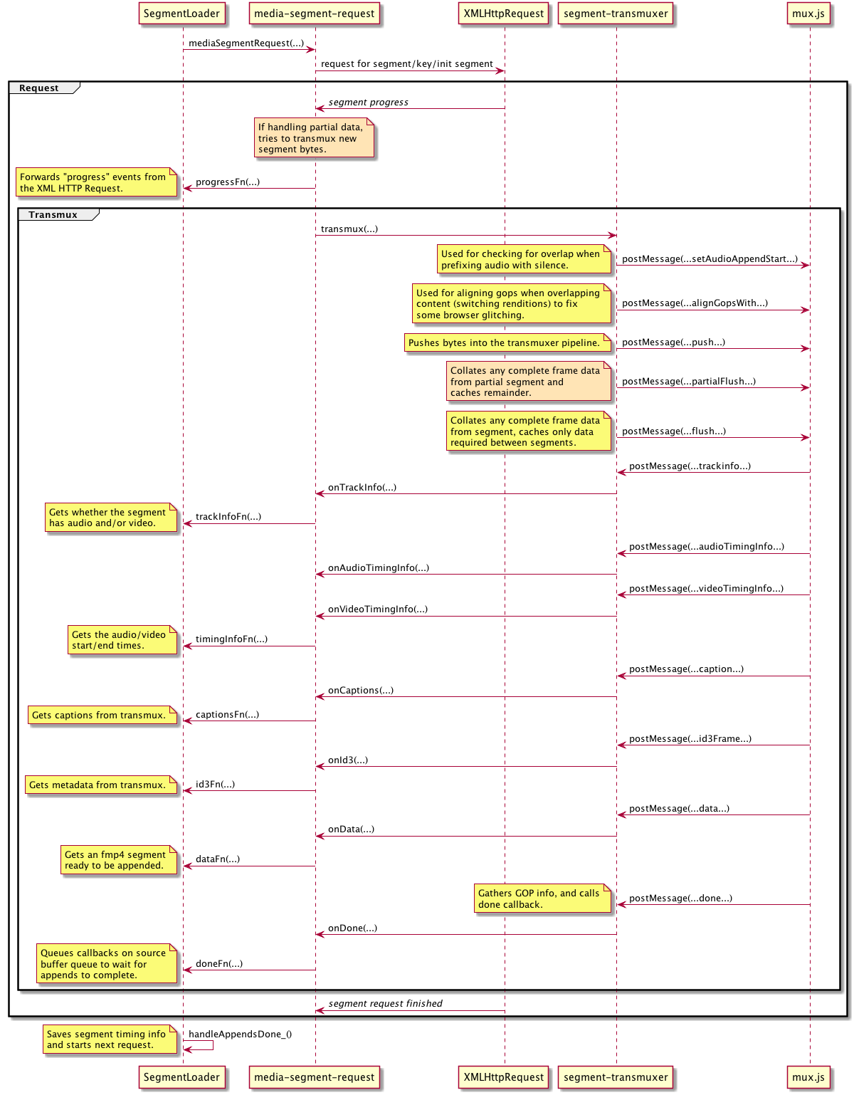 new segment loader sequence