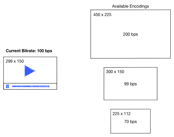 New bitrate info is available