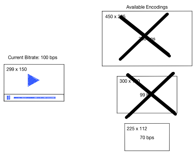 Resolution filtering