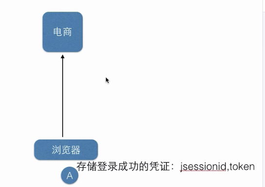 单机tomcat应用登录检验