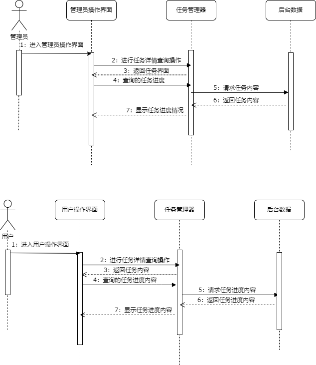 消息管理.drawio