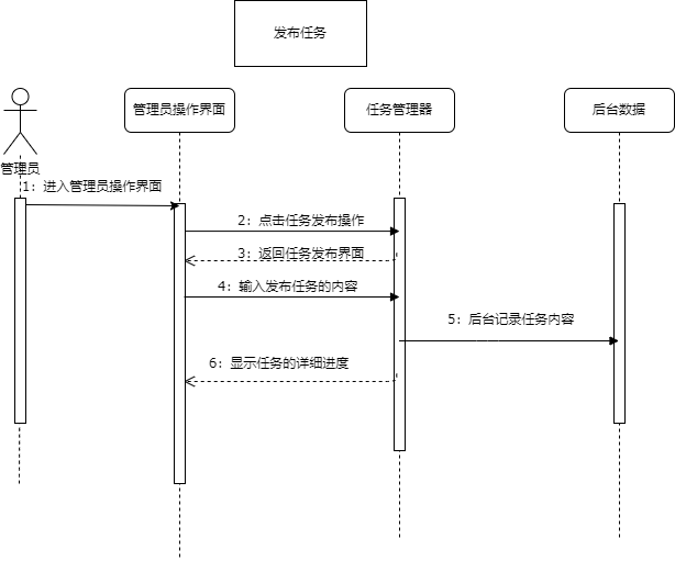 发布任务.drawio