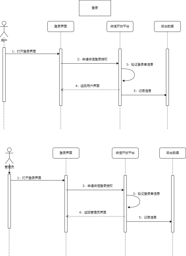 登录.drawio