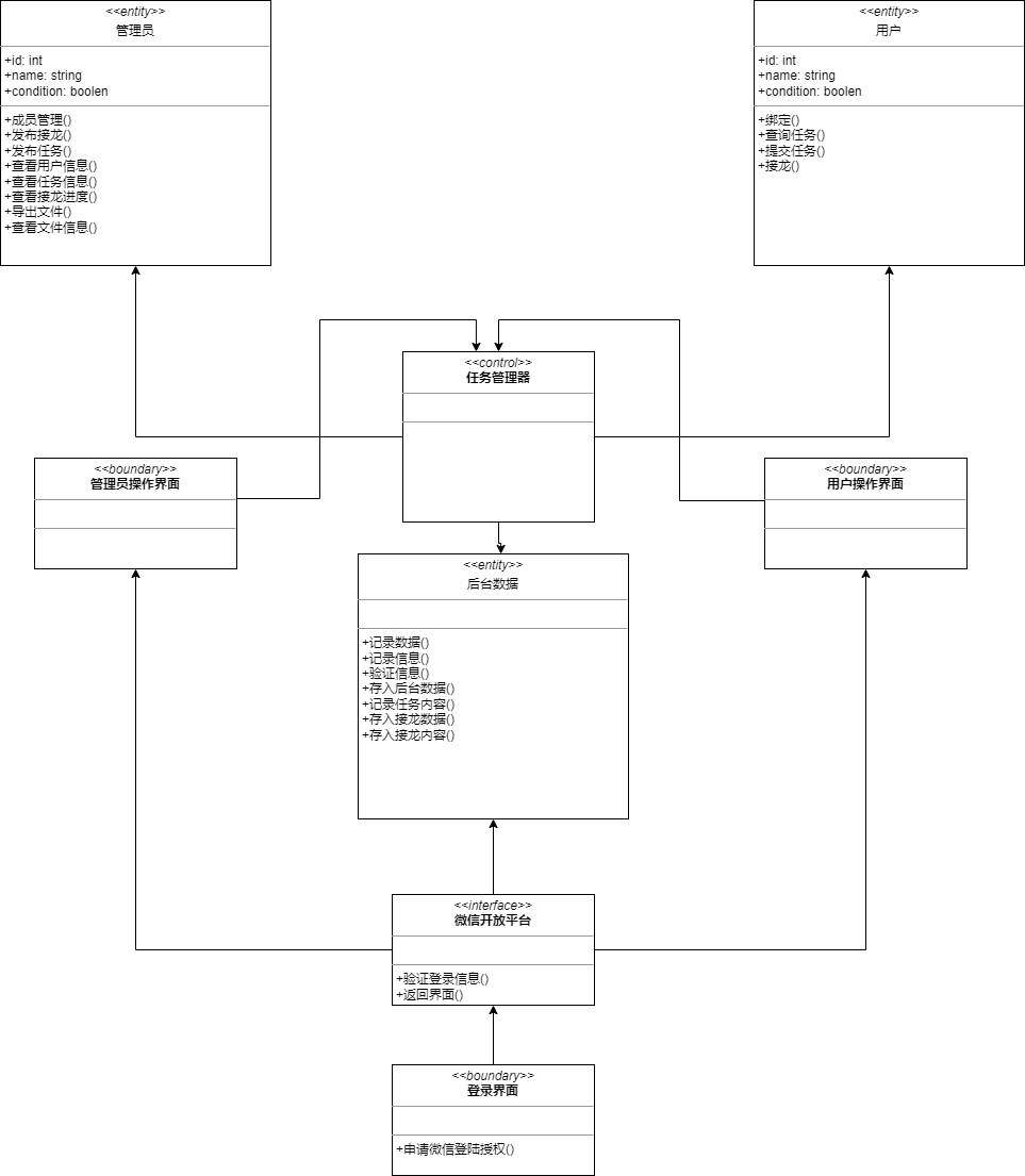 分析类图2