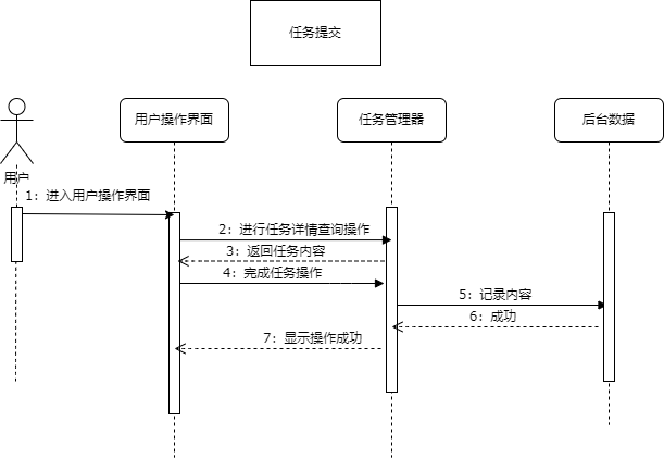 任务提交.drawio