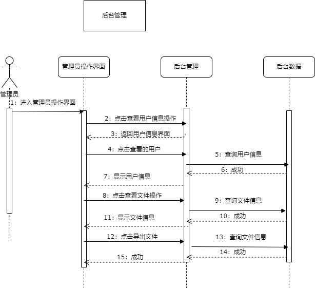 后台管理.drawio